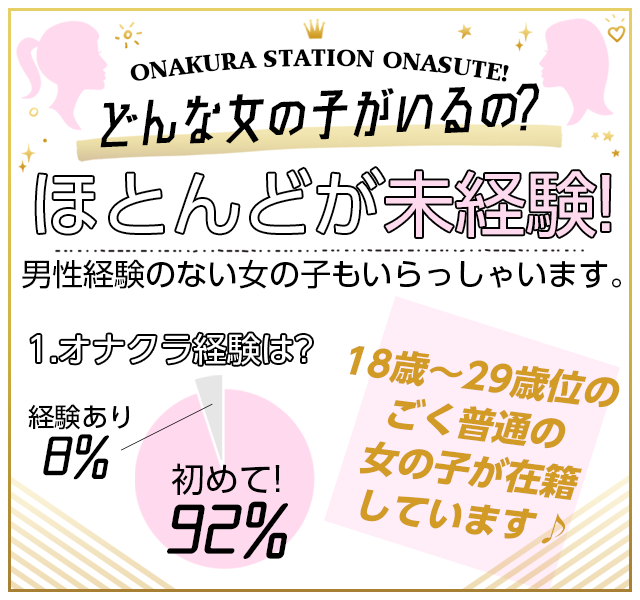 殆どが未経験！